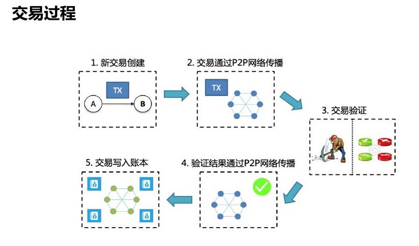 evm可以运行比特币脚本_比特币分叉对比特币的影响_比特币转错到比特币现金地址了